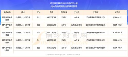 今日价格行情 2024年2月23日羟丙基甲基纤维素报价